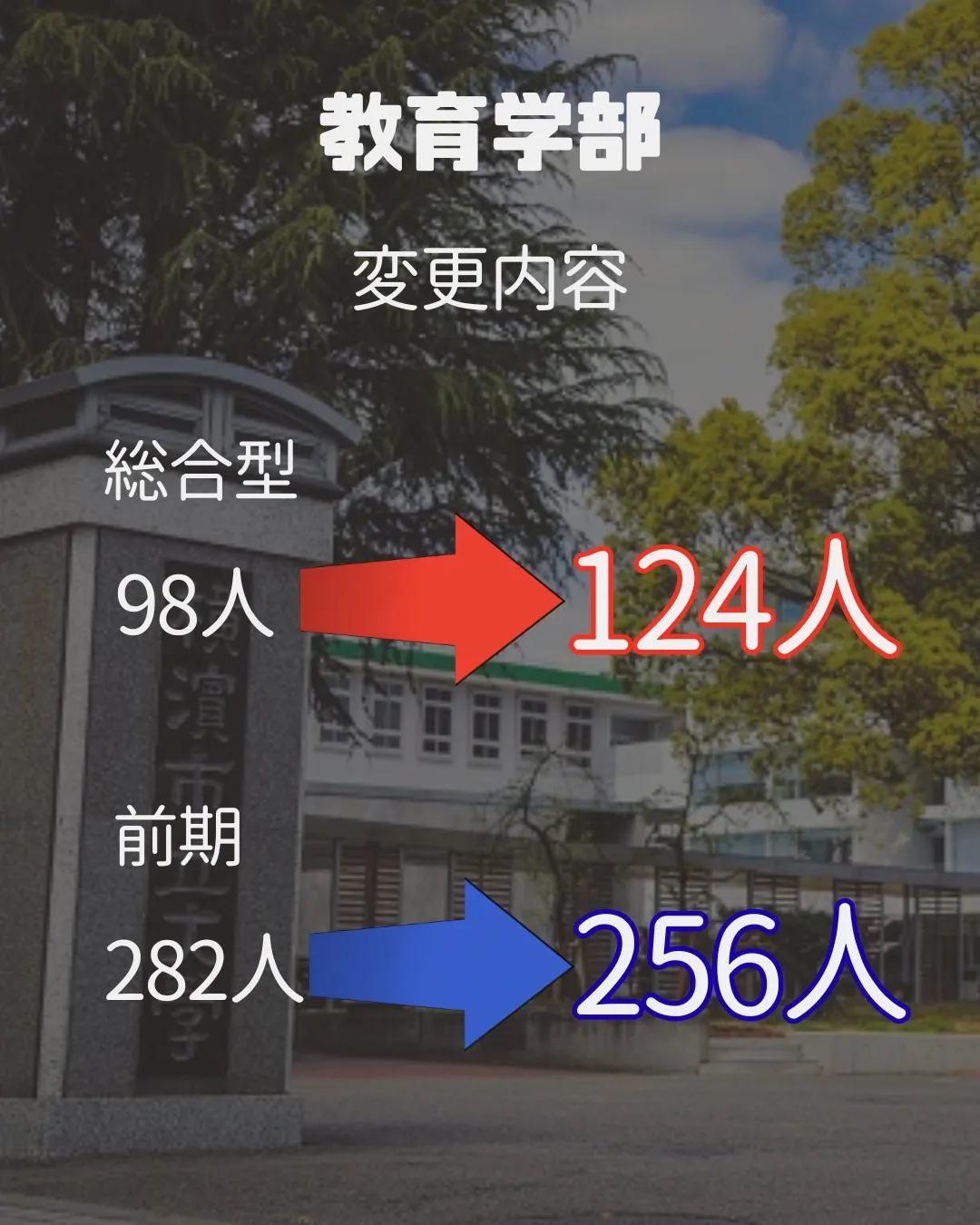 📢 2027年 受験生必見！【千葉大学 入試変更情報】