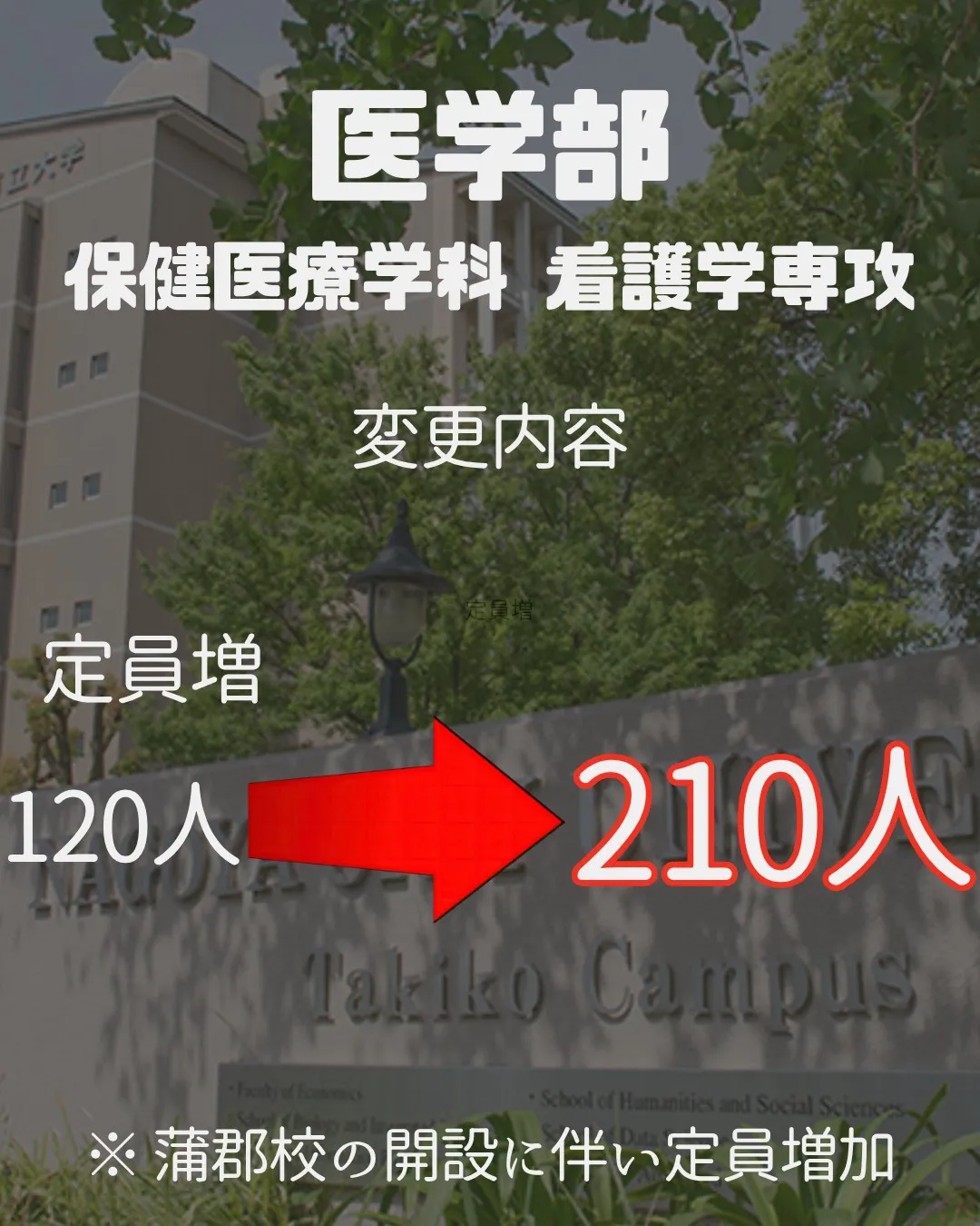 📢 2027年 受験生必見!【名古屋市立大学 入試変更情報】...