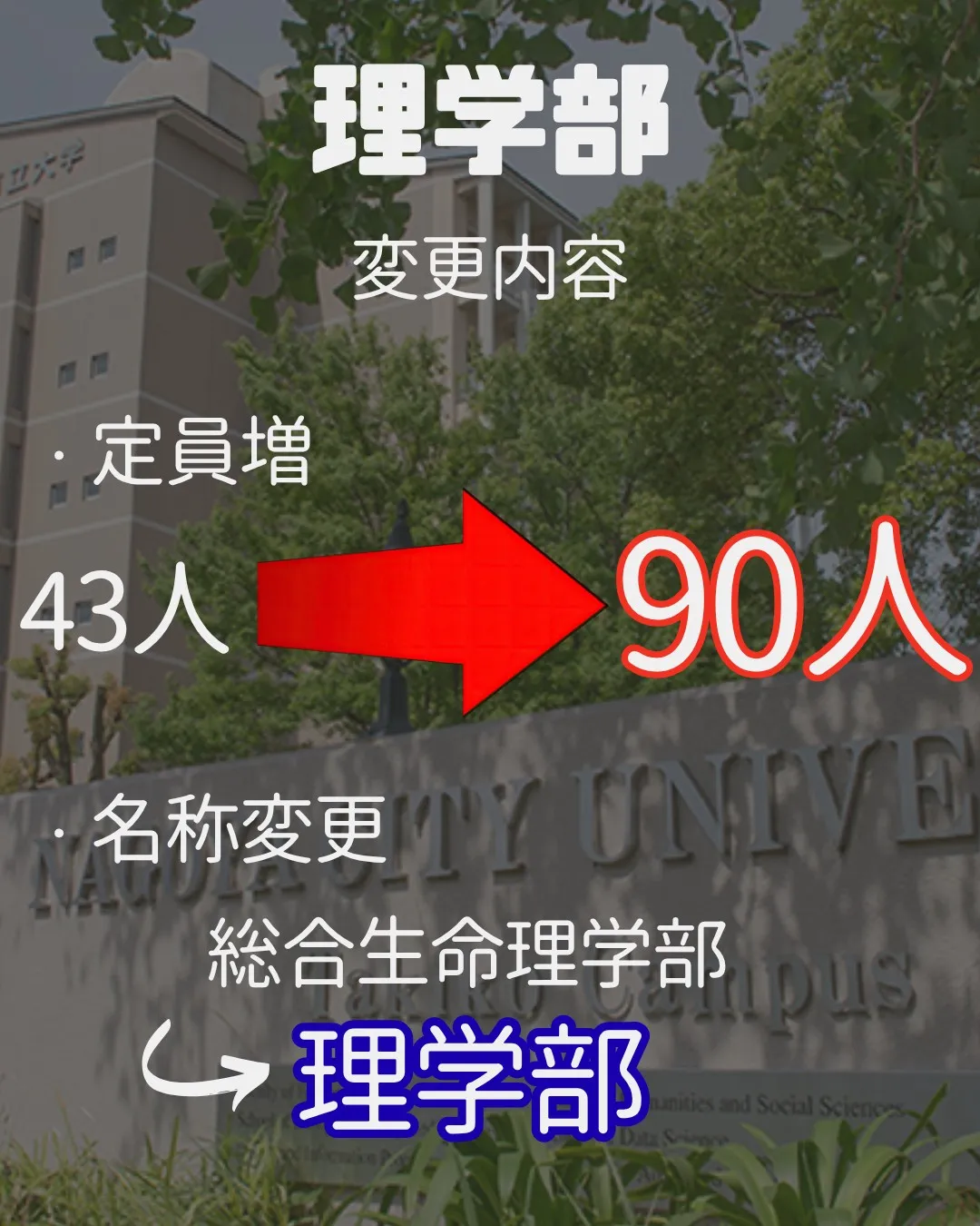 📢 2027年 受験生必見！【名古屋市立大学 入試変更情報】...
