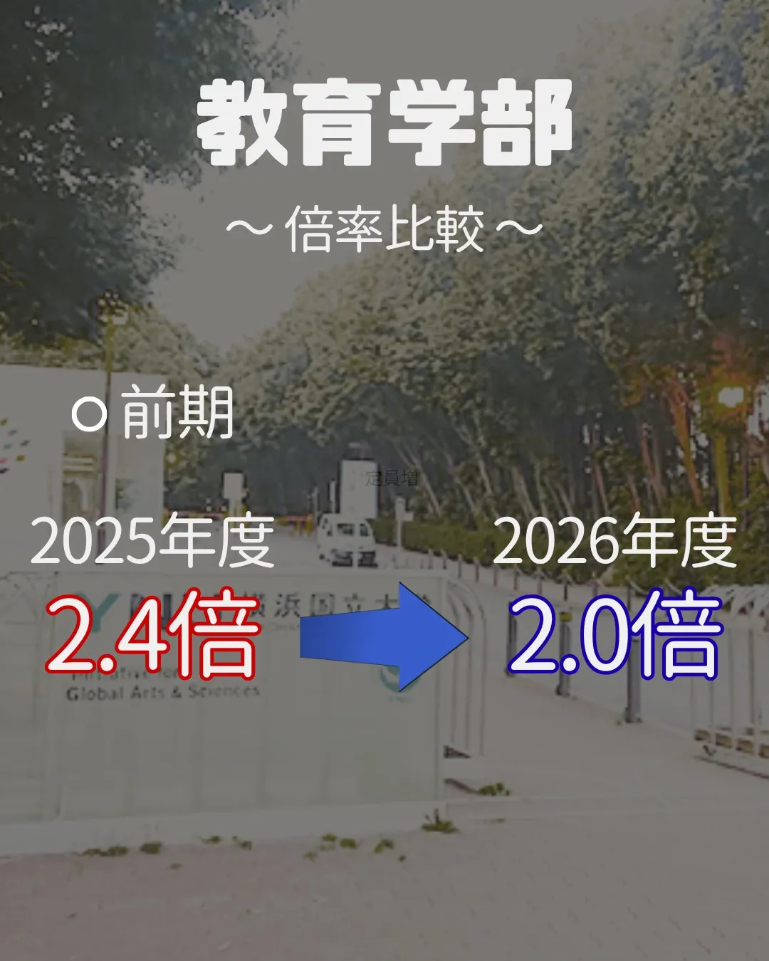 📊 2027年 受験生必見!【横浜国立大学 実質倍率分析 P...