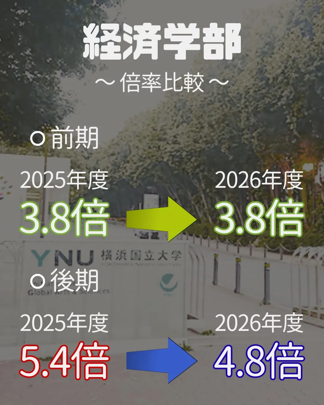 📊 2027年 受験生必見!【横浜国立大学 実質倍率分析 P...