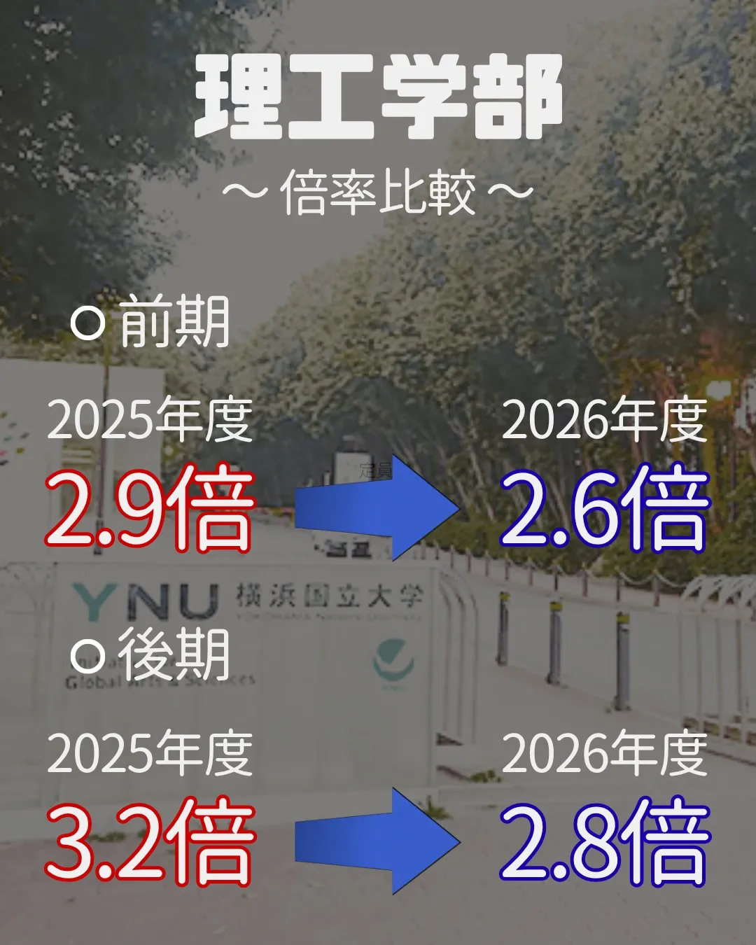 📊 2027年 受験生必見！【横浜国立大学 実質倍率分析 P...
