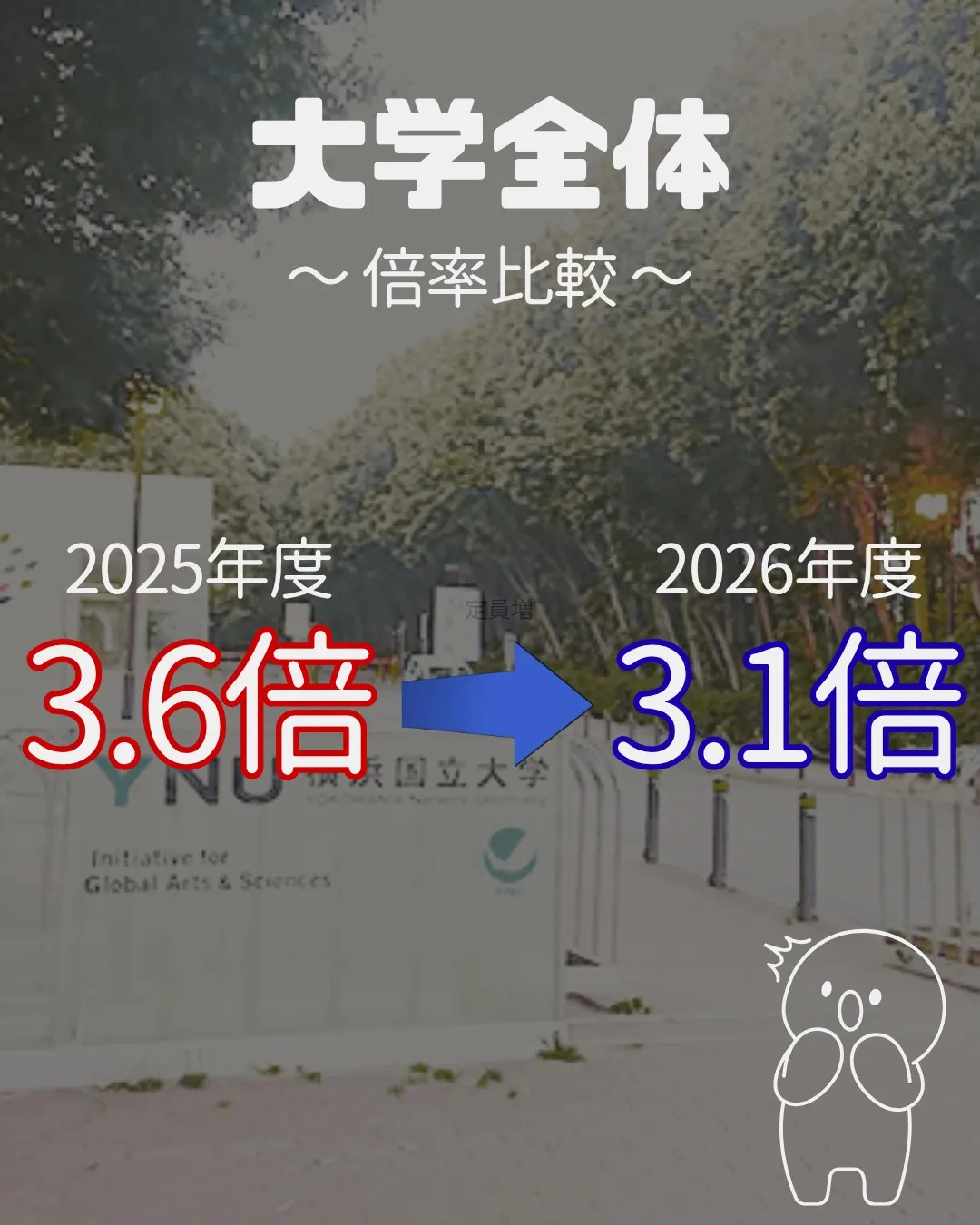 📊 2027年 受験生必見!【横浜国立大学 実質倍率分析 P...