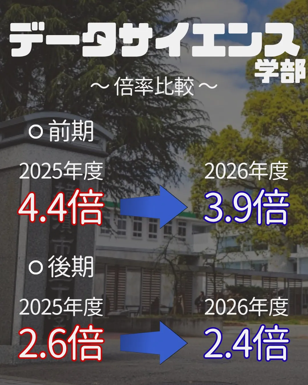 📊 2027年 受験生必見!【横浜市立大学 実質倍率分析 P...