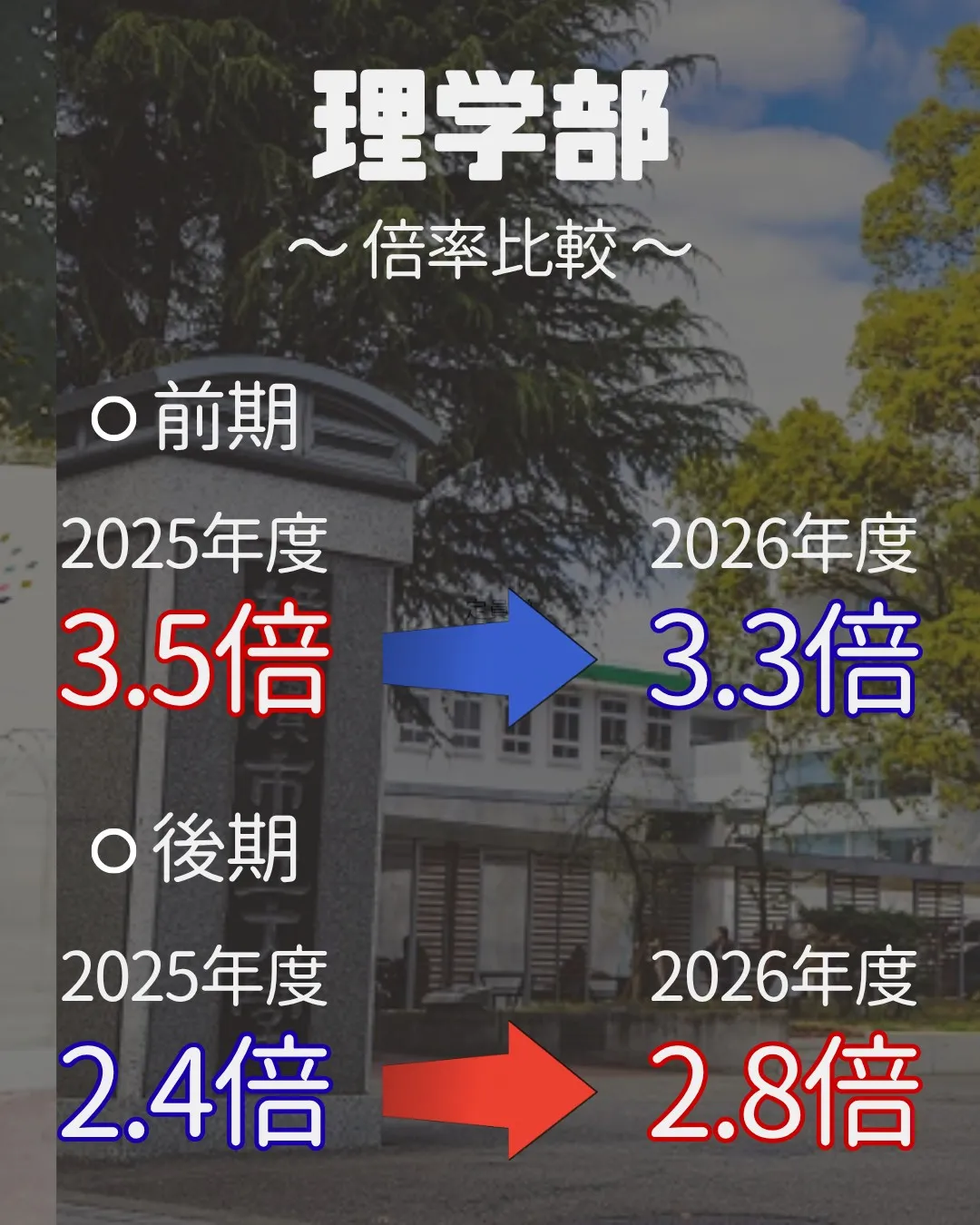 📊 2027年 受験生必見!【横浜市立大学 実質倍率分析 P...