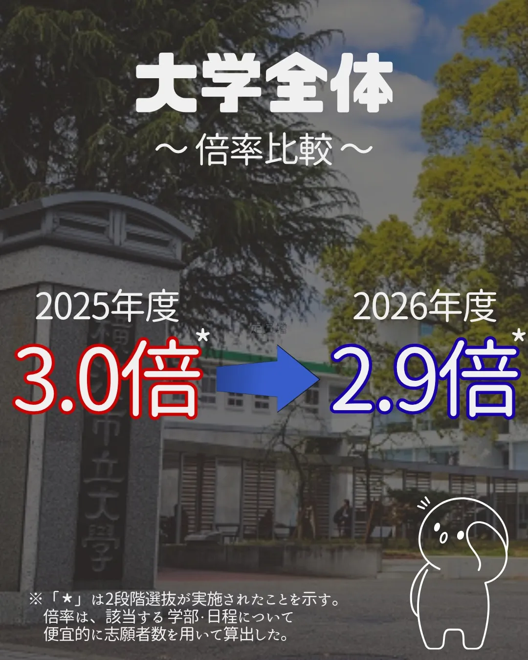 📊 2027年 受験生必見！【横浜市立大学 実質倍率分析 P...