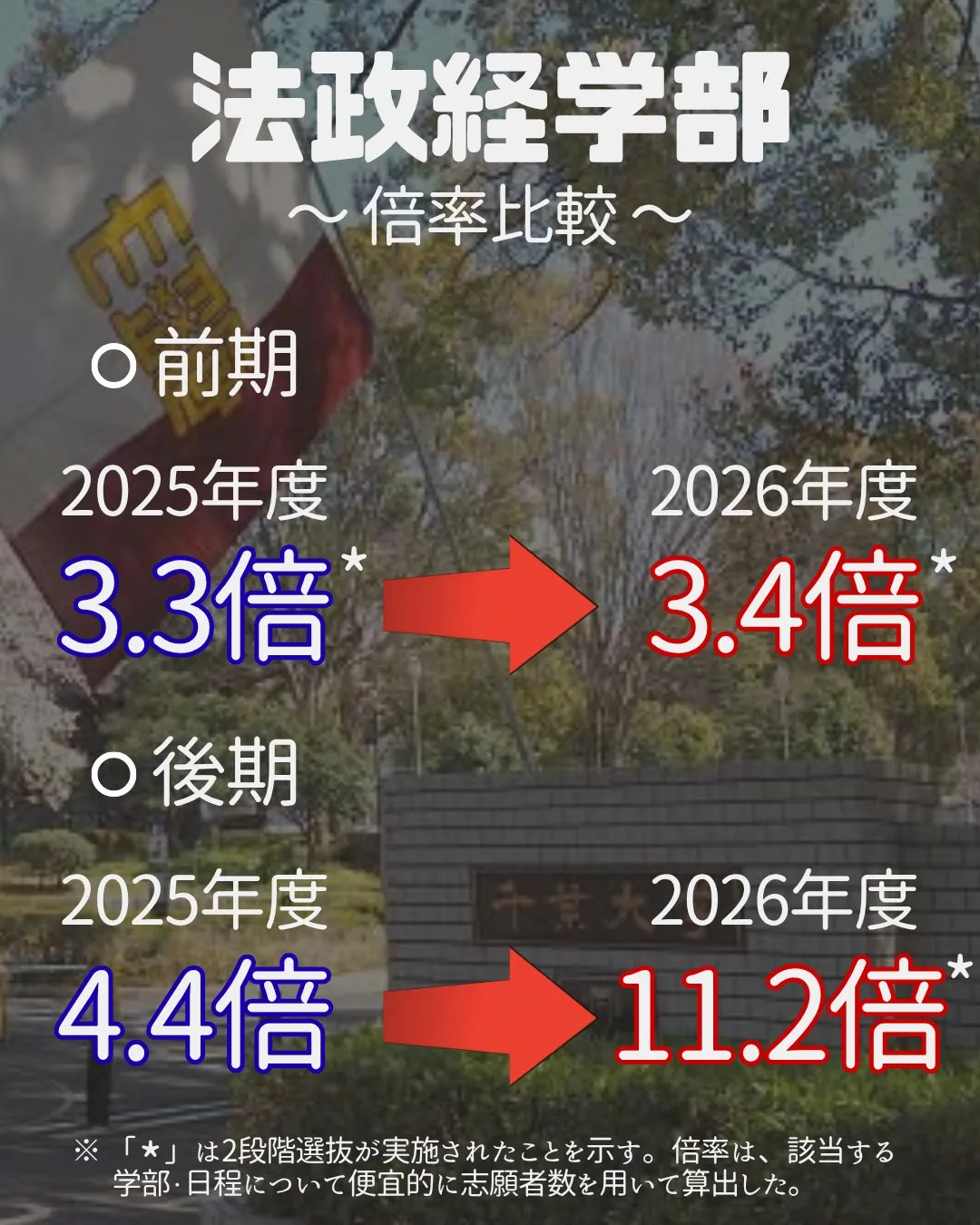 📊 2027年 受験生必見!【千葉大学 実質倍率分析 Par...