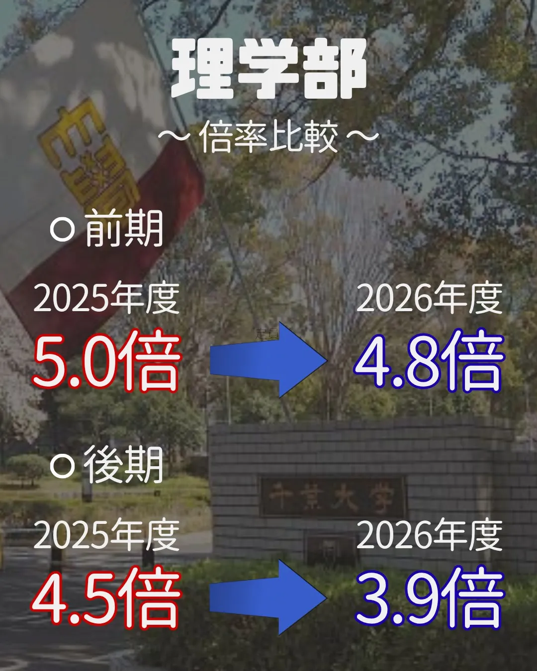 📊 2027年 受験生必見!【千葉大学 実質倍率分析 Par...