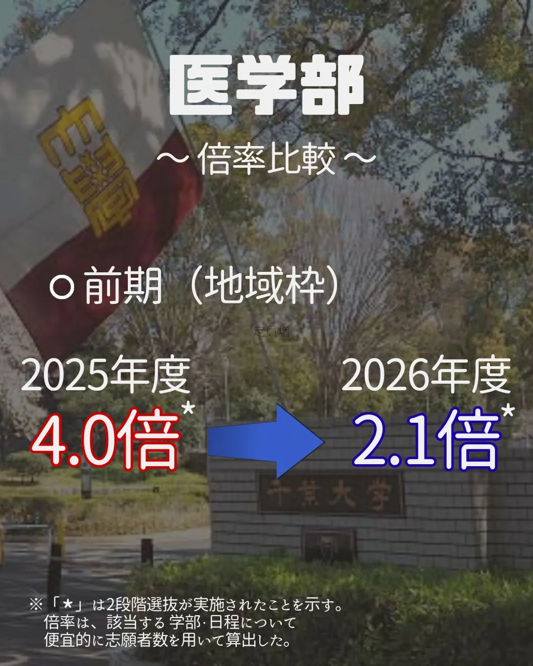📊 2027年 受験生必見！【千葉大学 実質倍率分析 Par...