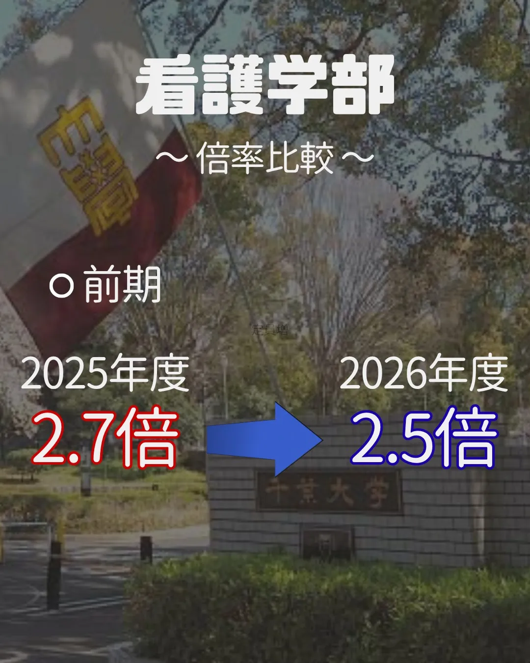 📊 2027年 受験生必見！【千葉大学 実質倍率分析 Par...
